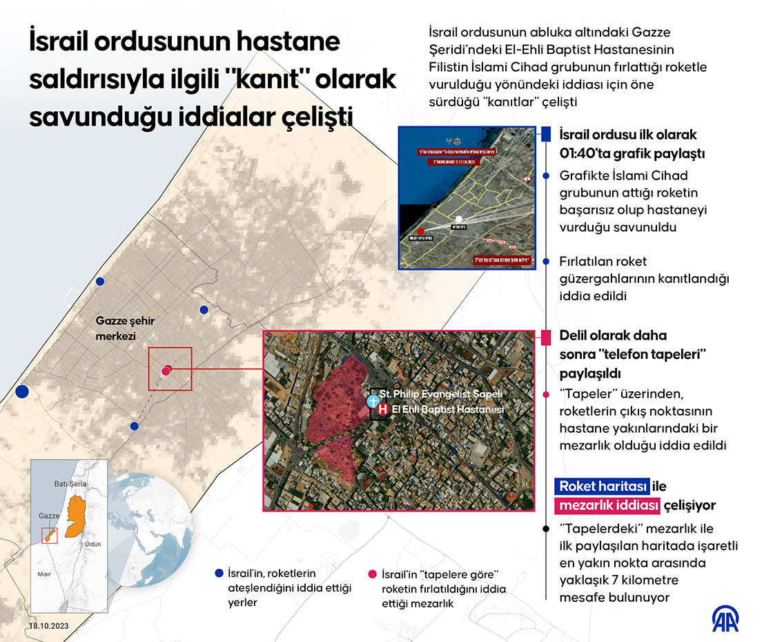 İsrail ordusunun hastane saldırısıyla ilgili "kanıt" olarak savunduğu iddialar çelişti