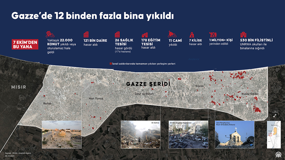 Gazze’de 12 binden fazla bina yıkıldı