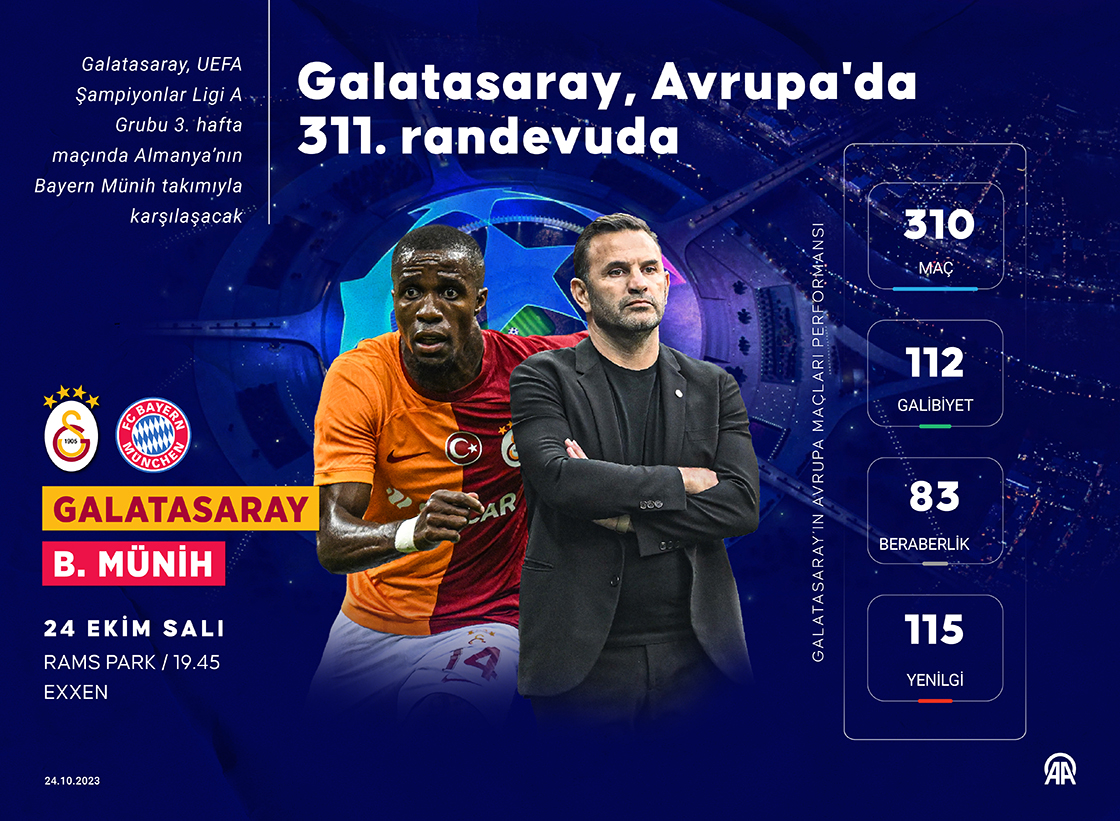 Galatasaray, Avrupa'da 311. randevuda