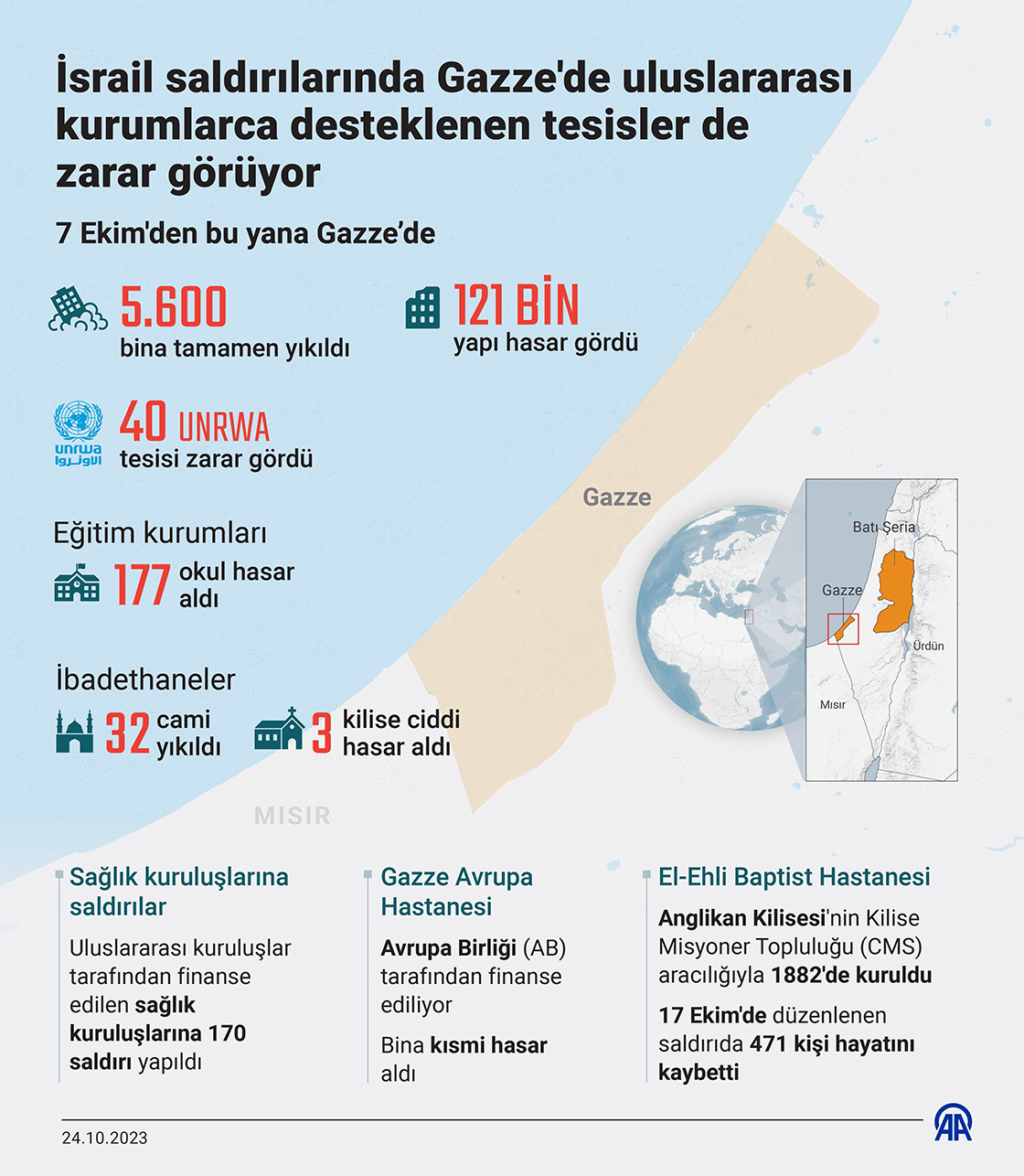 İsrail saldırılarında Gazze'de uluslararası kurumlarca desteklenen tesisler de zarar görüyor