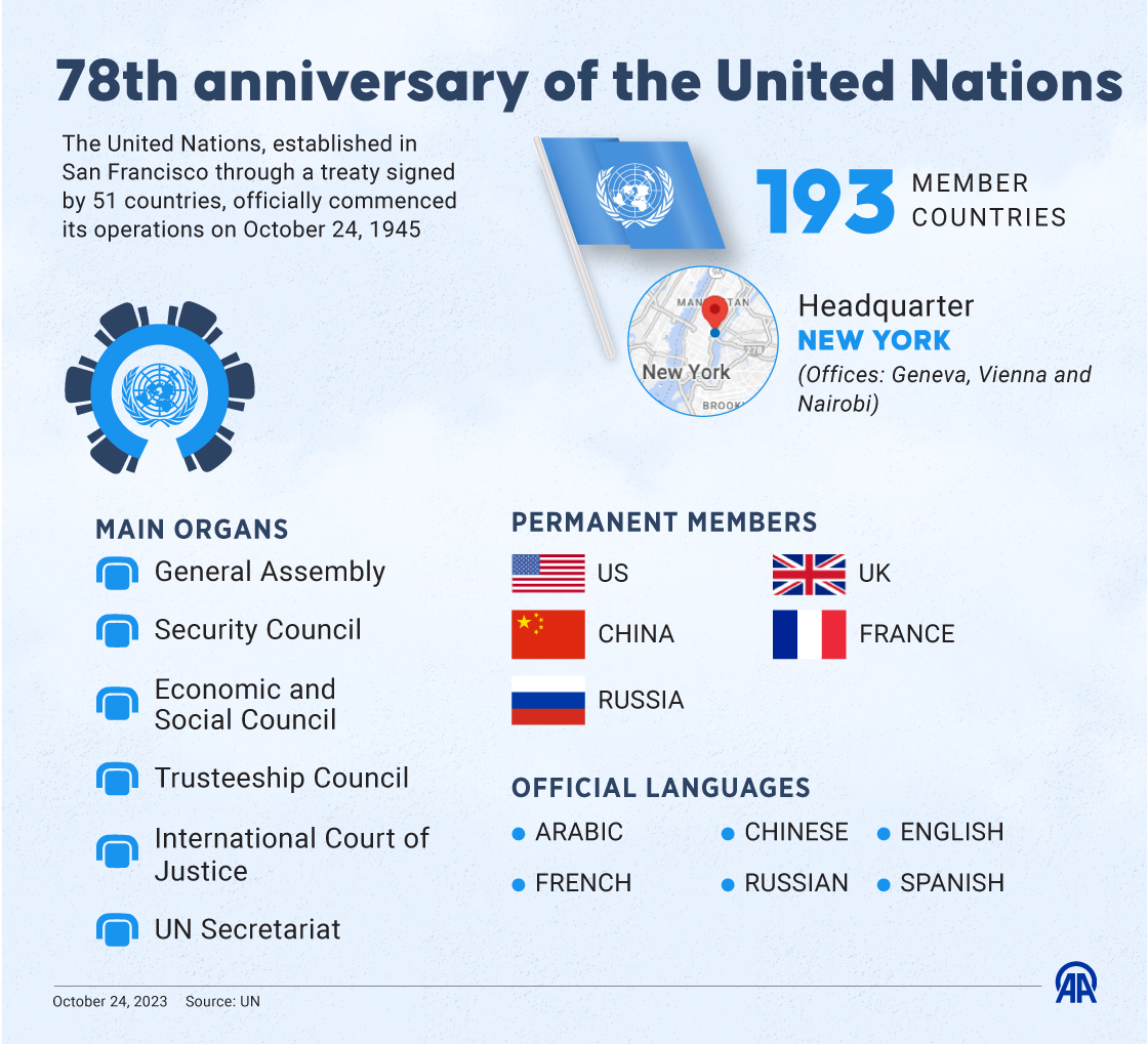 78th anniversary of the United Nations