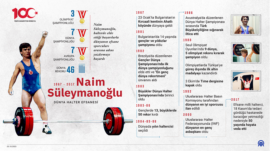 Dünya halter efsanesi: Naim Süleymanoğlu