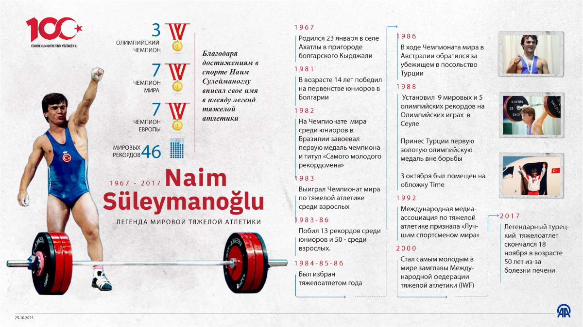 100-ЛЕТИЕ РЕСПУБЛИКИ - Легенда тяжелой атлетики : Наим Сулейманоглу