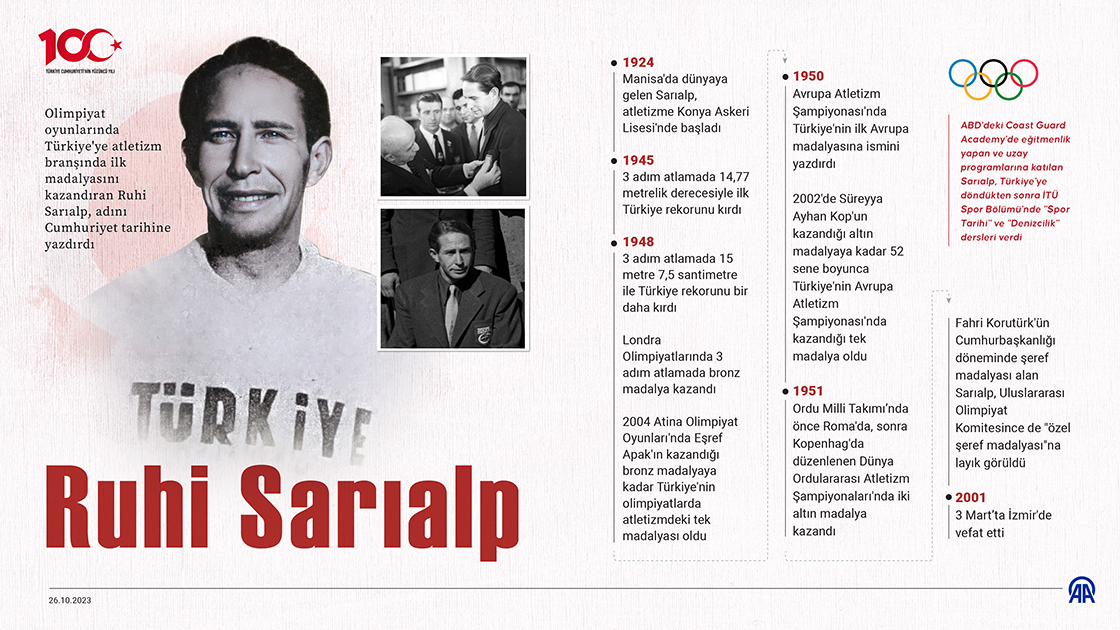 Olimpiyat tarihinin madalyalı ilk Türk atleti: Ruhi Sarıalp