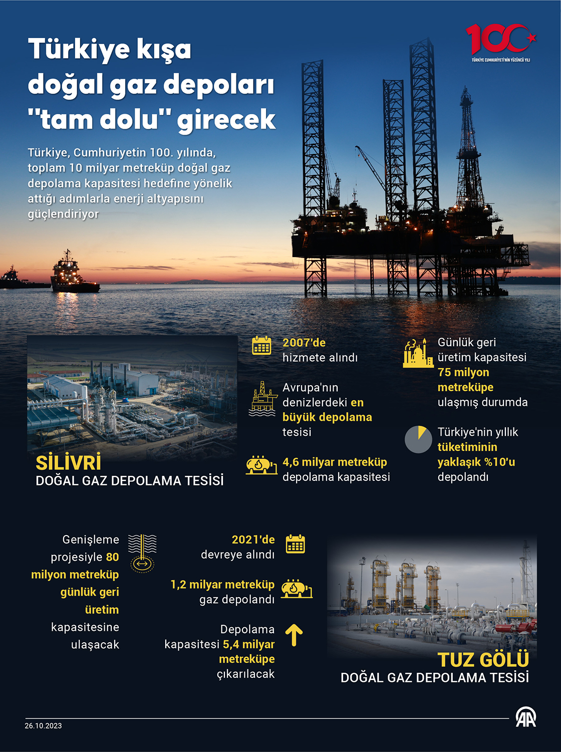 Türkiye kışa doğal gaz depoları 'tam dolu' girecek
