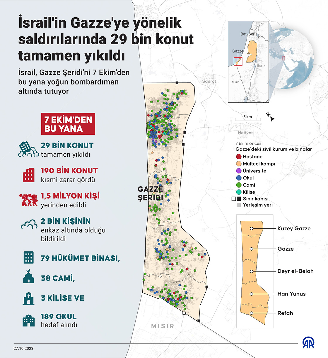 İsrail'in Gazze'ye yönelik saldırılarında 29 bin konut tamamen yıkıldı