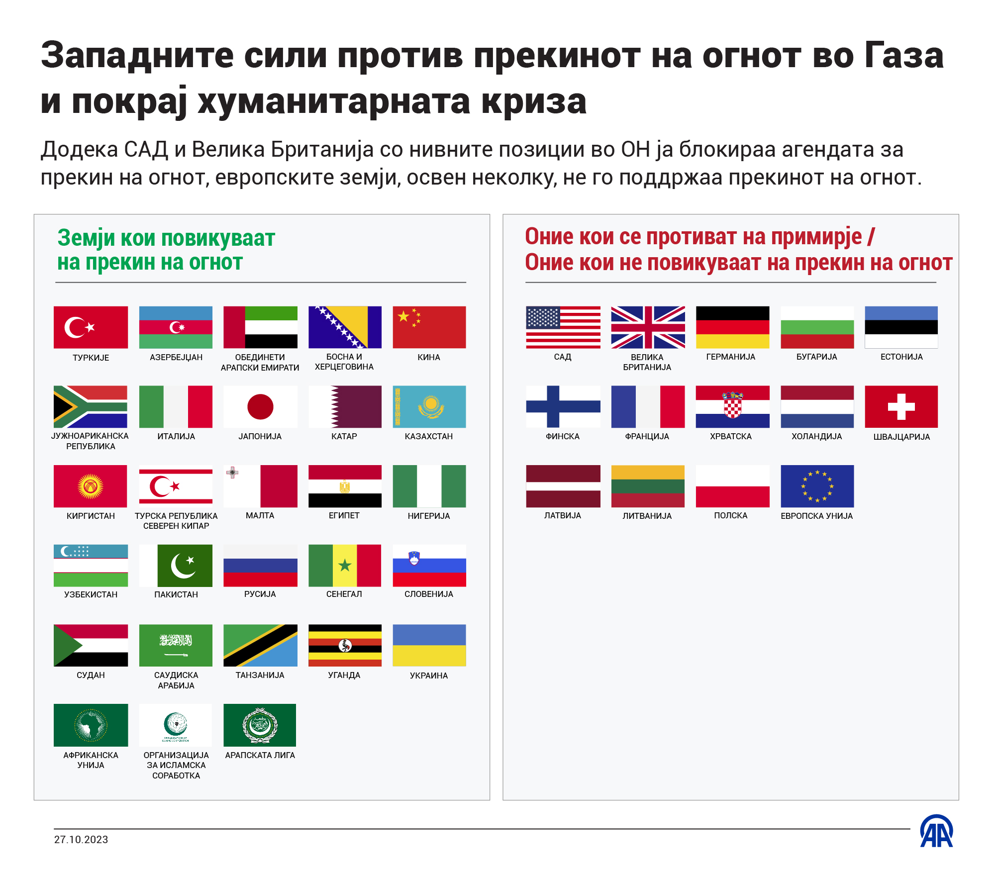 Западните сили против прекинoт на огнот во Газа и покрај хуманитарната криза