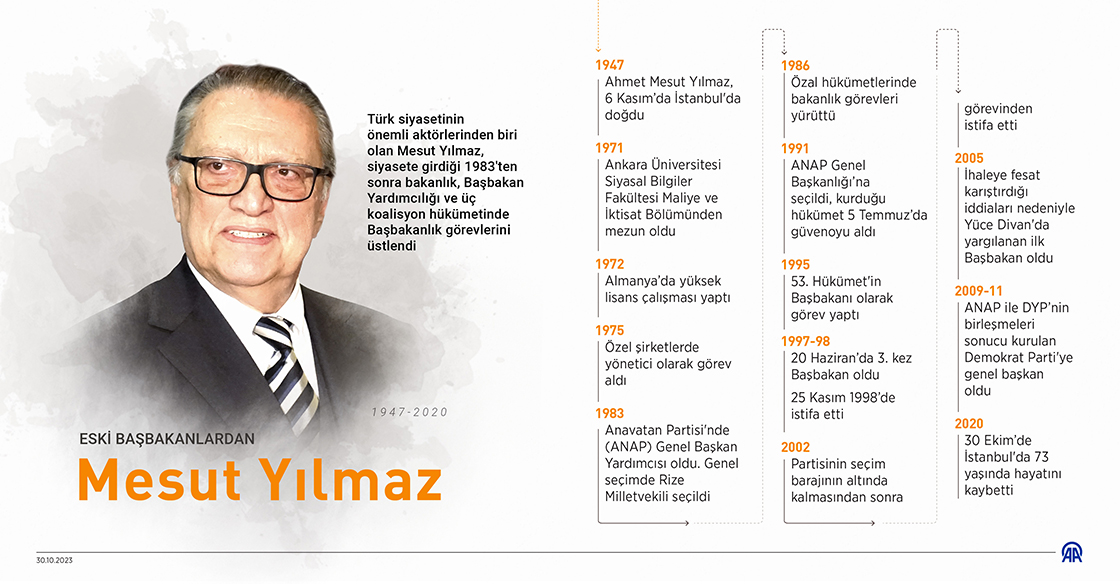 Eski Başbakan Mesut Yılmaz'ın vefatının üzerinden 3 yıl geçti