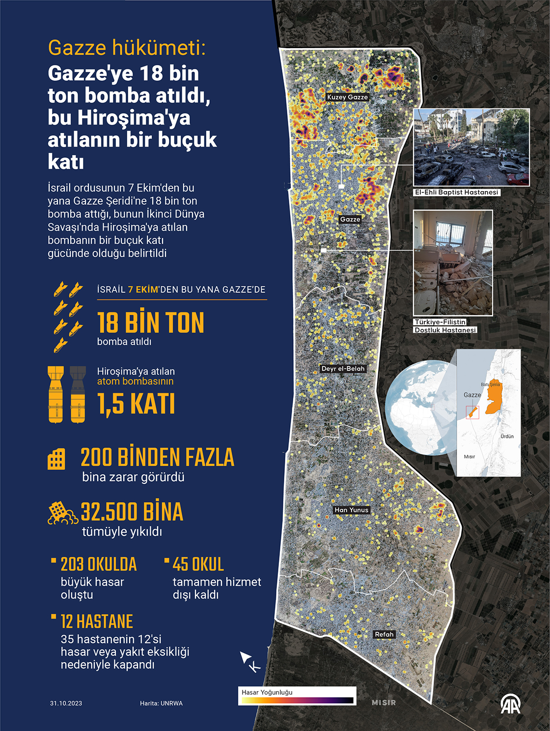 Gazze hükümeti: Gazze'ye 18 bin ton bomba atıldı, bu Hiroşima'ya atılanın bir buçuk katı