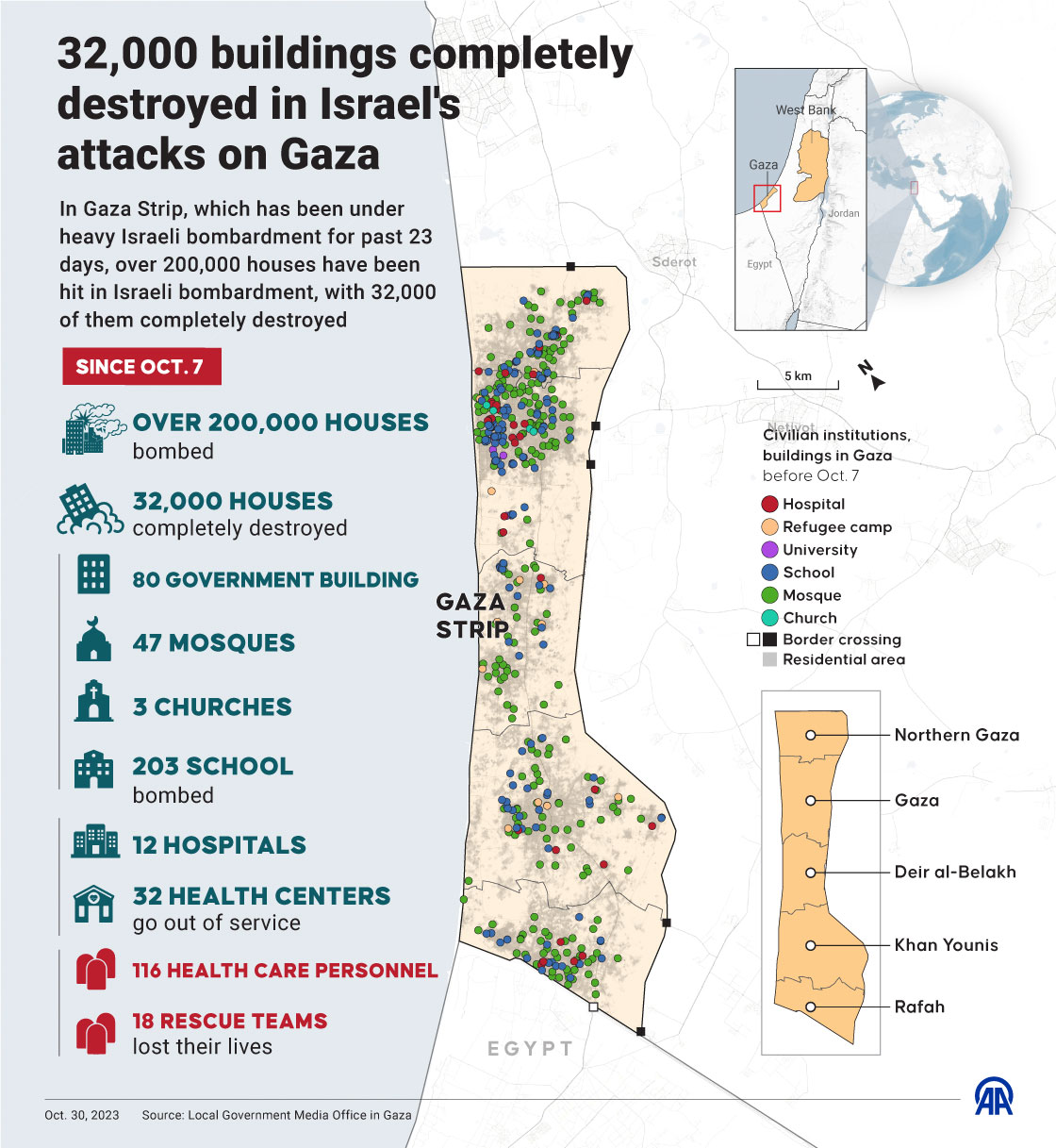 32,000 buildings completely destroyed in Israel's attacks on Gaza