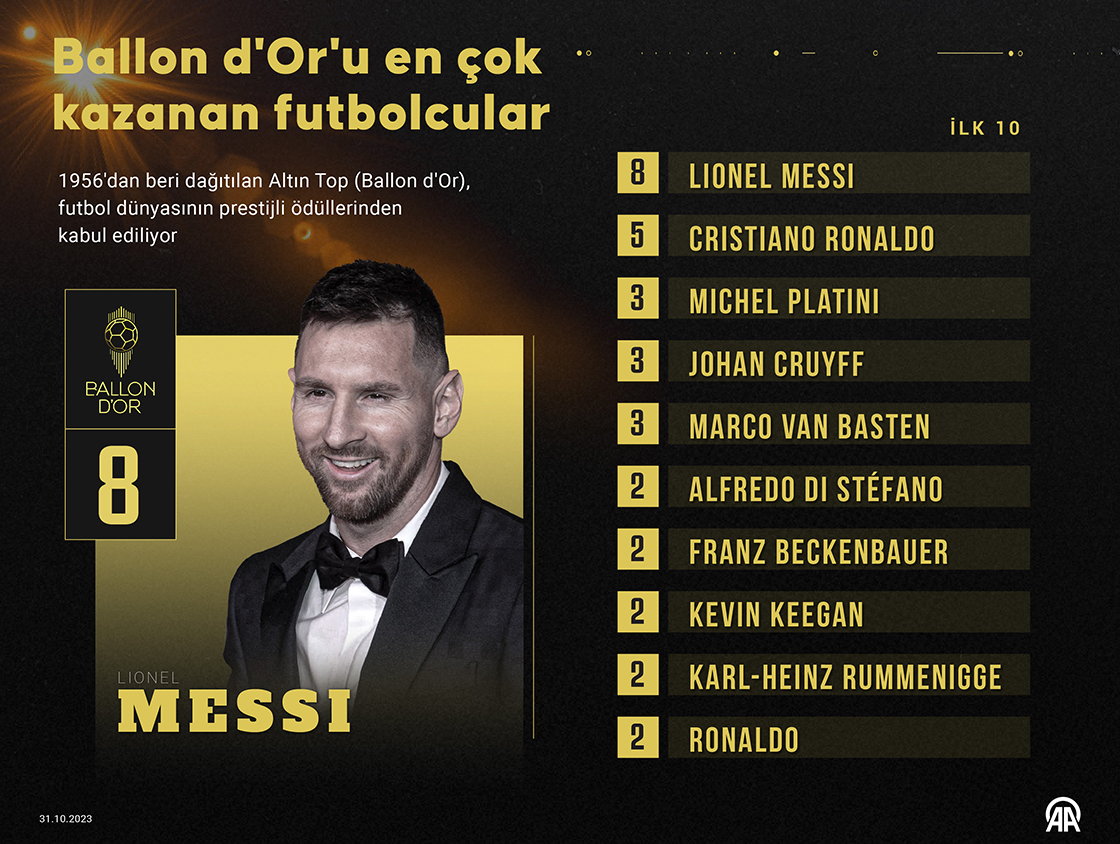 Ballon d'Or'u en çok kazanan futbolcular