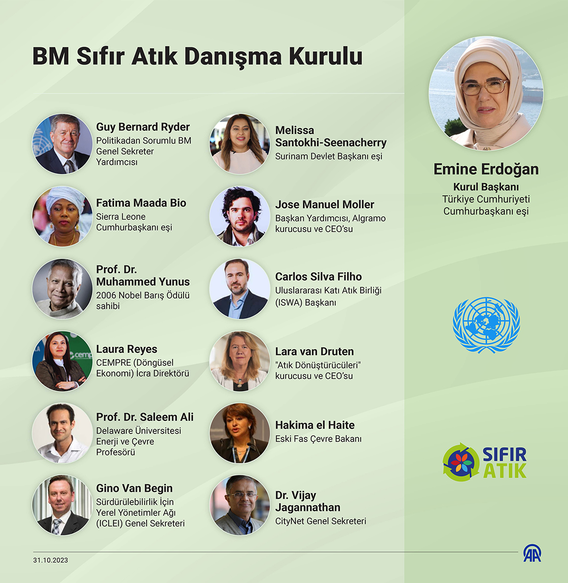 BM Sıfır Atık Danışma Kurulu