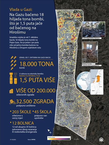 Izraelska vojska na Gazu bacila 18 hiljada tona bombi: Više od jačine bombe bačene na Hirošimu