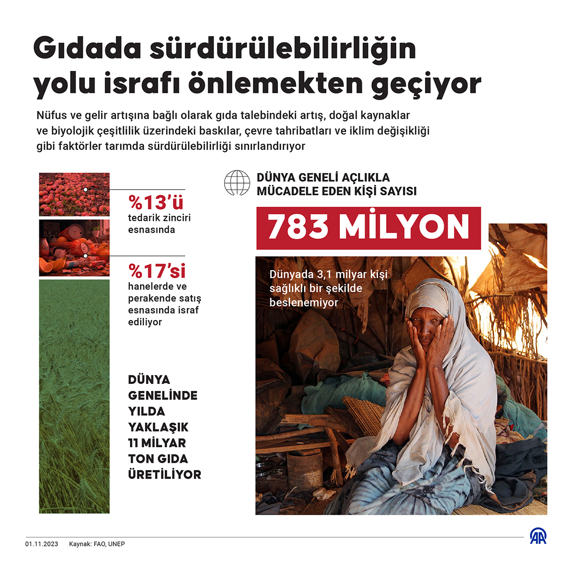 Gıdada sürdürülebilirliğin yolu israfı önlemekten geçiyor