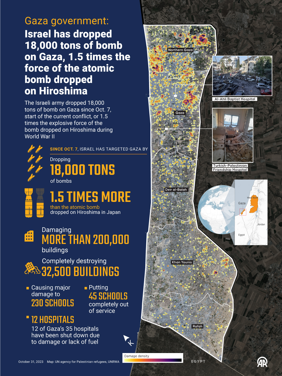 Gaza government: Israel has dropped 18,00 tons of bombs on Gaza, 1.5 times the force of the bombs dropped on Hiroshima