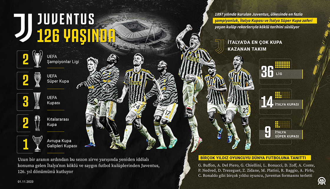 Juventus 126. yaşını kutluyor