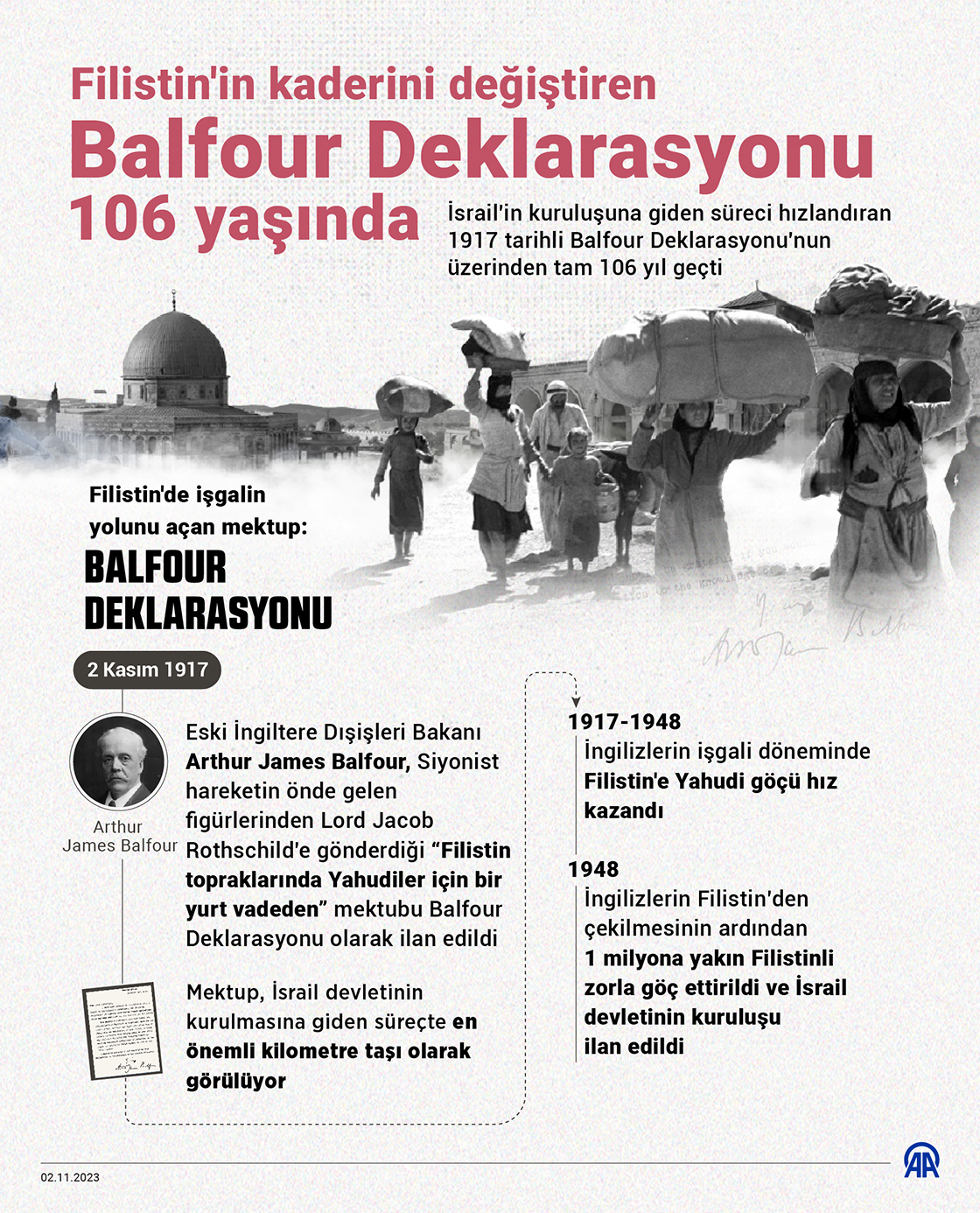 Filistin'in kaderini değiştiren Balfour Deklarasyonu 106 yaşında