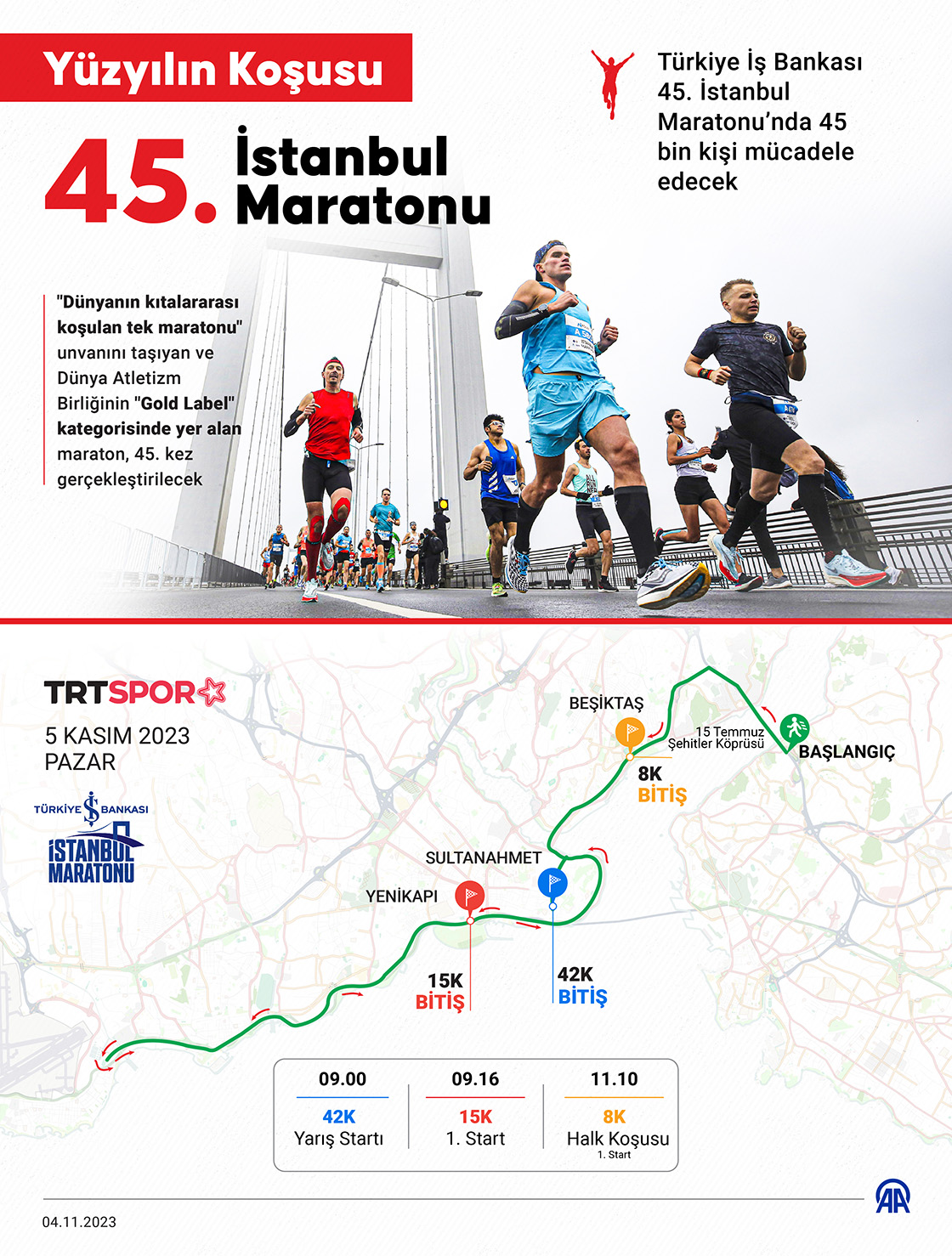 Yüzyılın Koşusu 45. İstanbul Maratonu