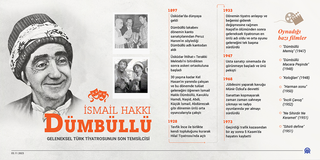 Geleneksel Türk tiyatrosunun son temsilcisi: İsmail Hakkı Dümbüllü