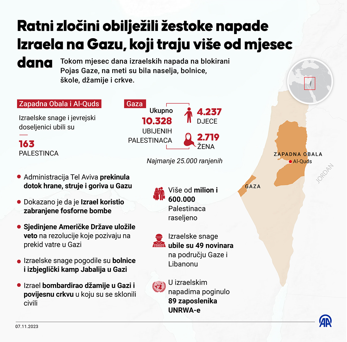 Mjesec dana izraelskih napada na Gazu