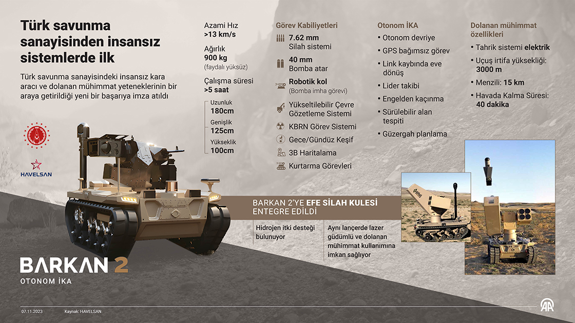 Türk savunma sanayisi insansız sistemlerde ilke imza attı