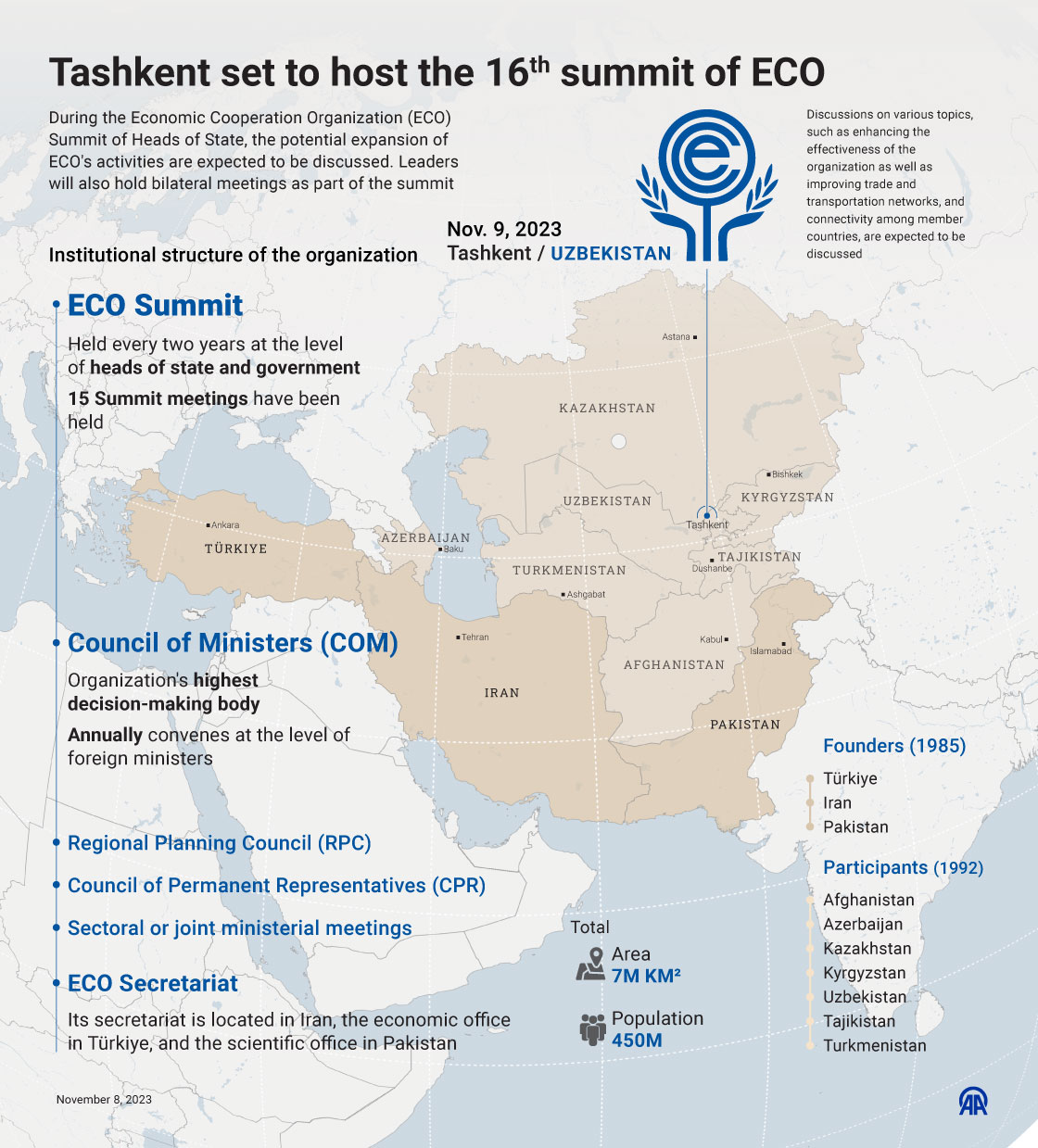 Tashkent set to host the 16th summit of ECO