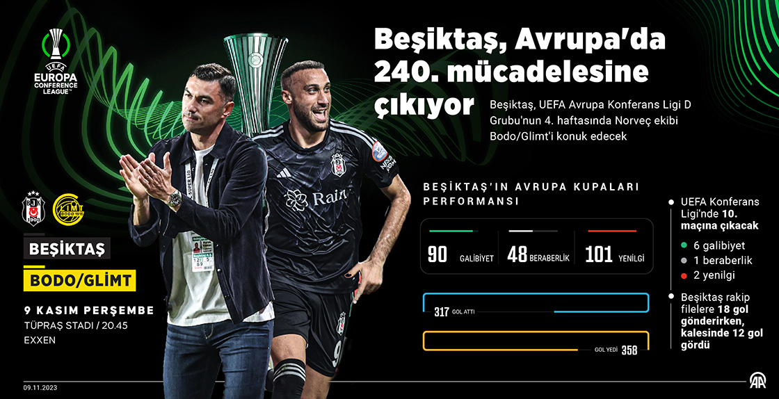 Beşiktaş, UEFA Avrupa Konferans Ligi'nde Bodo/Glimt'i ağırlayacak