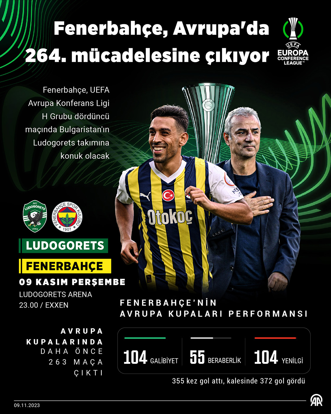 Fenerbahçe, Avrupa'da Bulgaristan temsilcisi Ludogorets'e konuk olacak