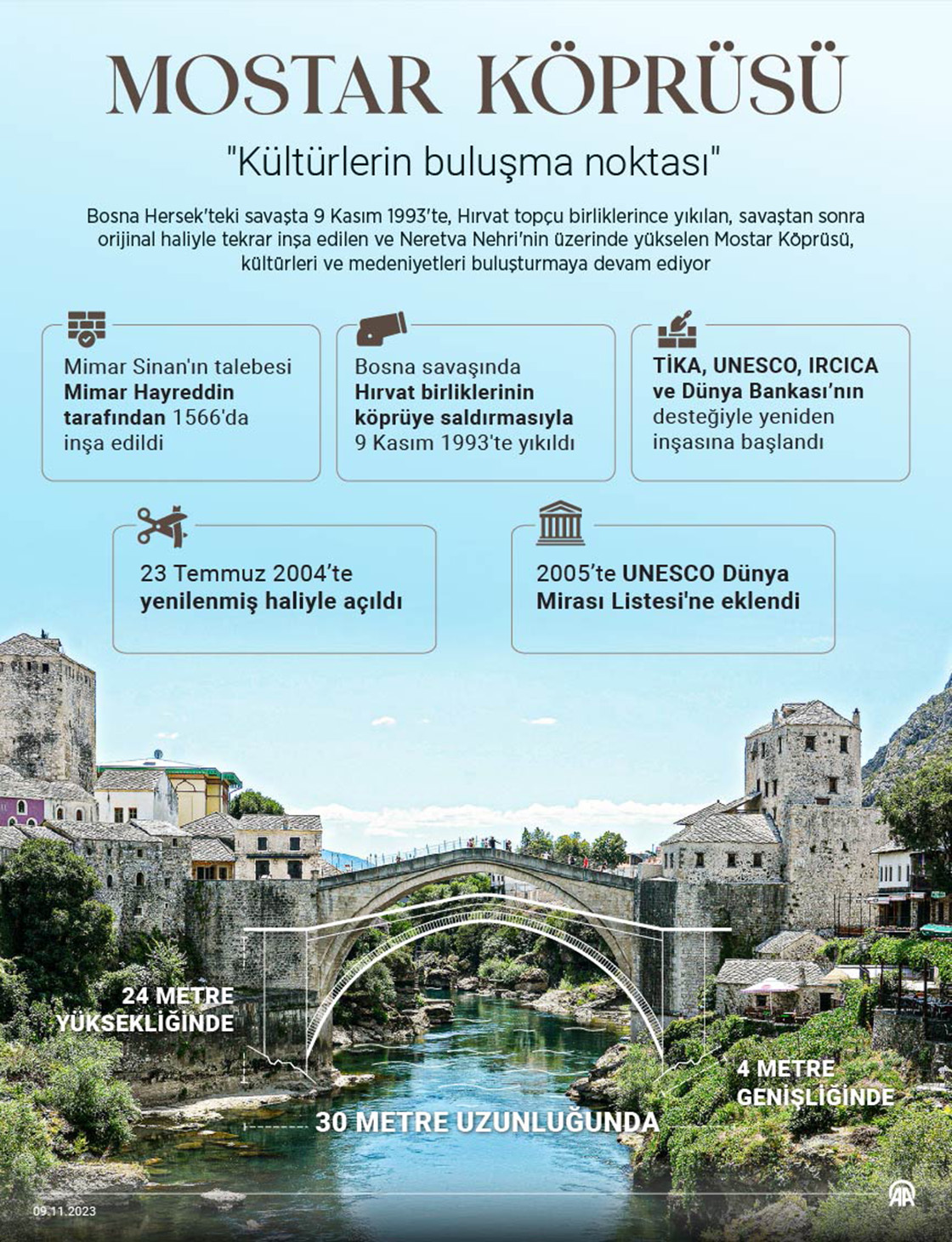 'Kültürlerin buluşma noktası' Mostar Köprüsü'nün yıkılışının üzerinden 30 yıl geçti