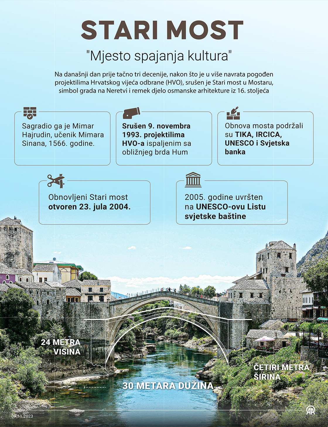 30. godišnjica rušenja Starog mosta