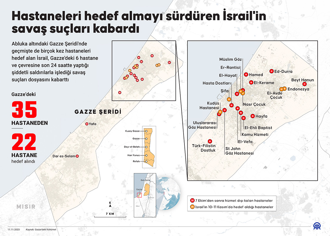 Hastaneleri hedef almayı sürdüren İsrail'in savaş suçları kabardı