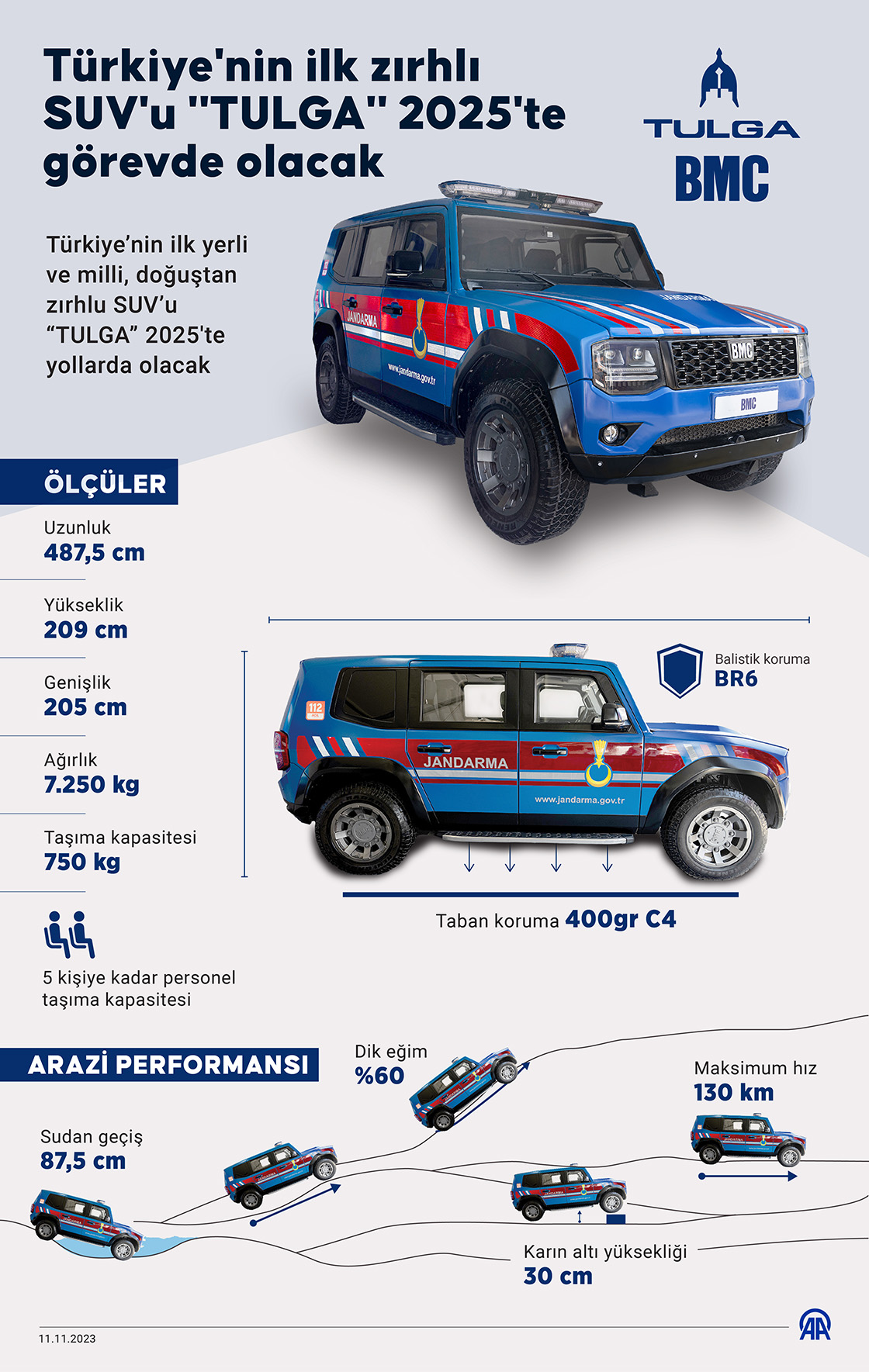 Türkiye'nin ilk zırhlı SUV'u 'TULGA' 2025'te görevde olacak