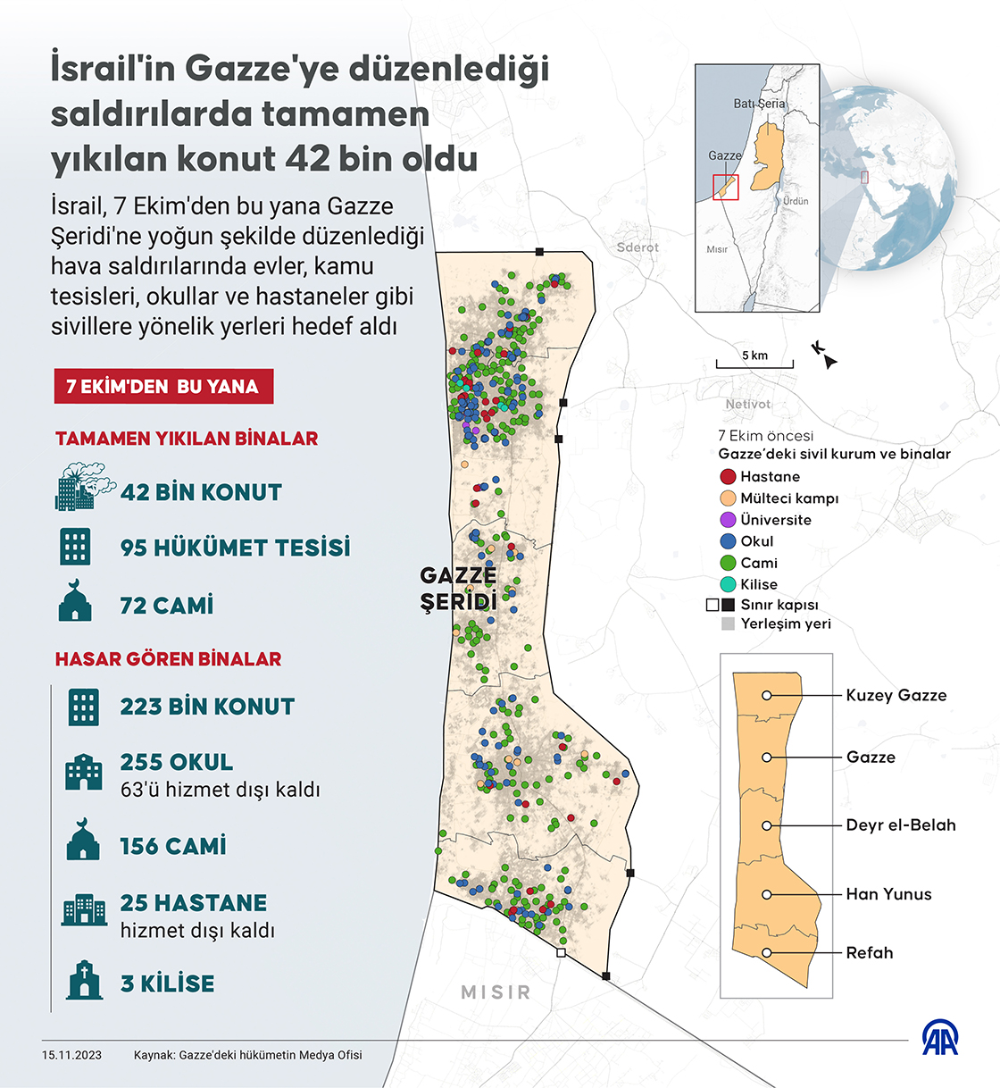 İsrail'in Gazze'ye düzenlediği saldırılarda tamamen yıkılan konut 42 bin oldu