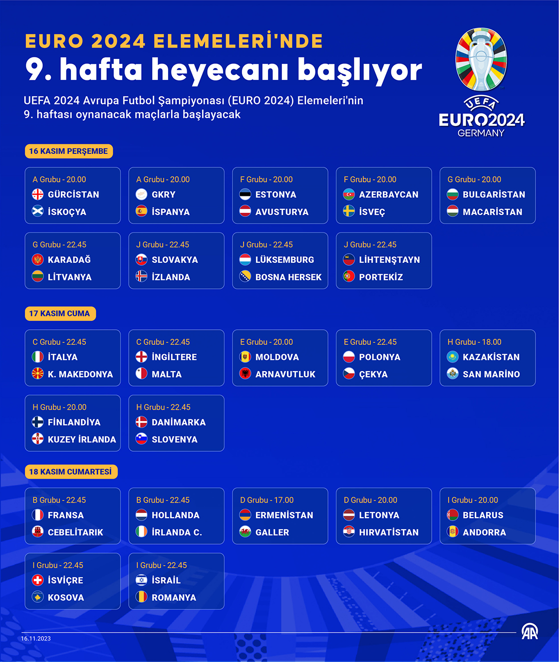 EURO 2024 Elemeleri'nde 9. hafta heyecanı başlıyor