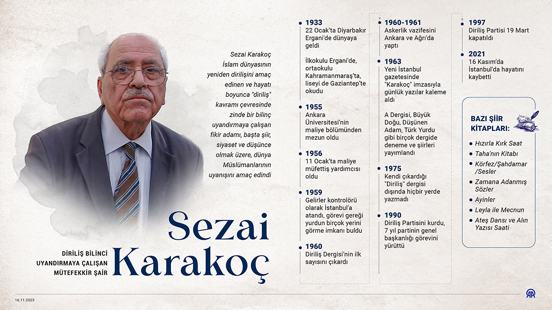 Diriliş bilinci uyandırmaya çalışan mütefekkir şair: Sezai Karakoç