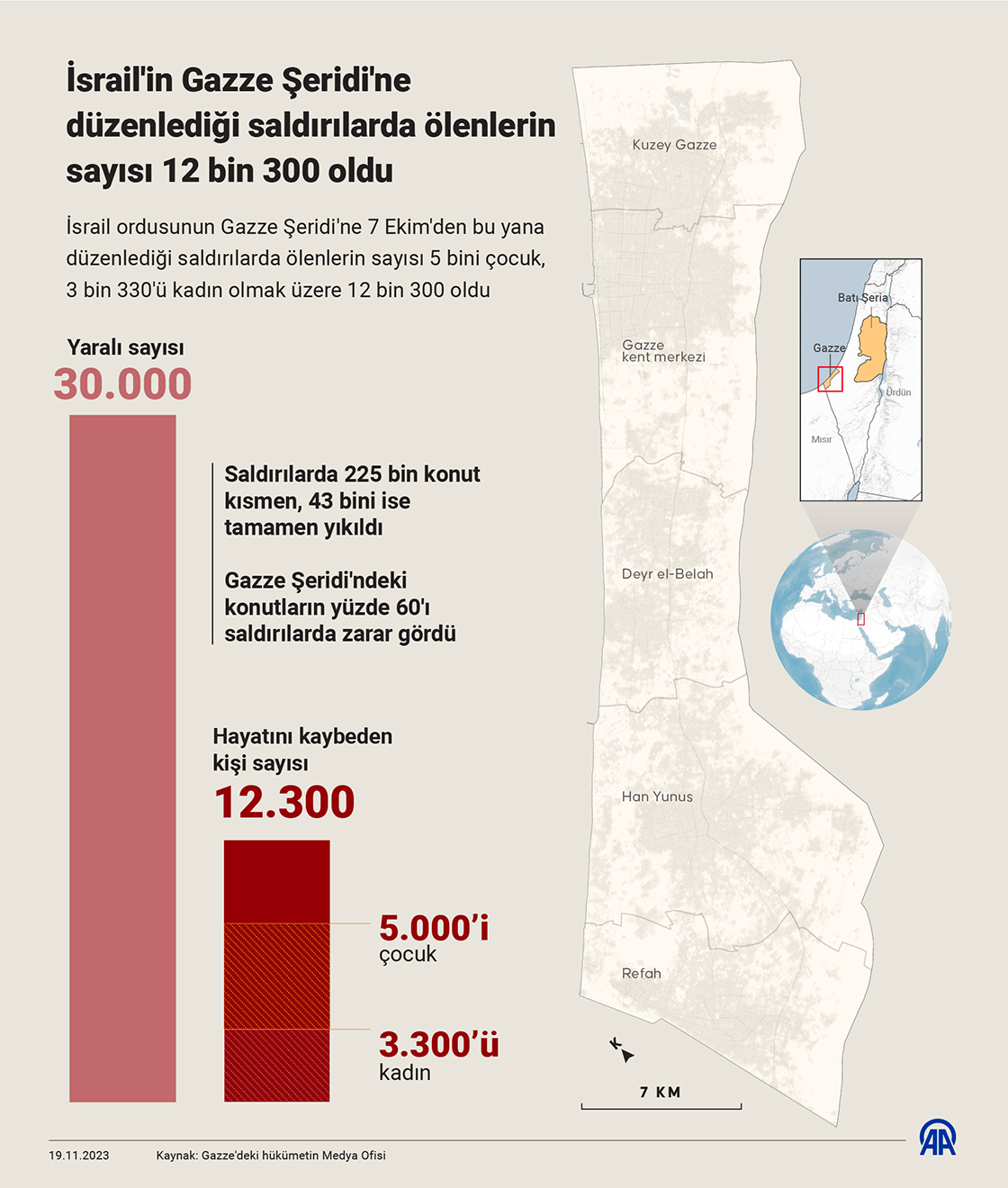 İsrail'in Gazze Şeridi'ne düzenlediği saldırılarda ölenlerin sayısı 12 bin 300 oldu