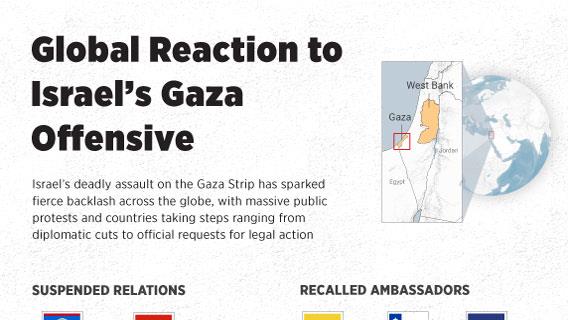 Global Reaction to Israel’s Gaza Offensive