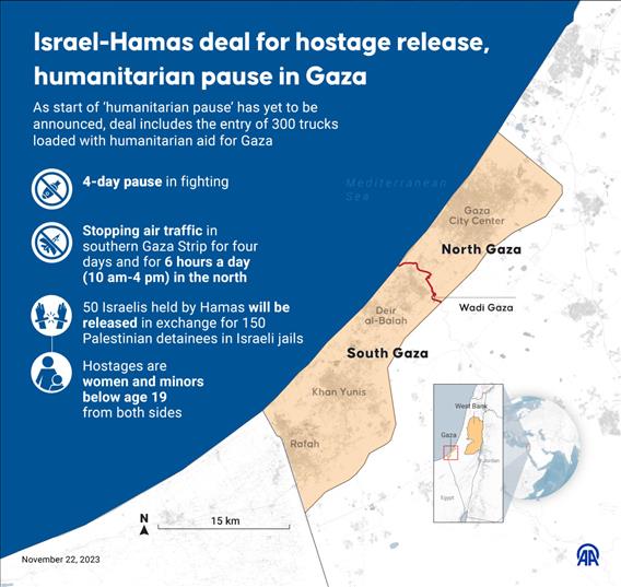 Israel-Hamas deal for hostage release, humanitarian pause in Gaza
