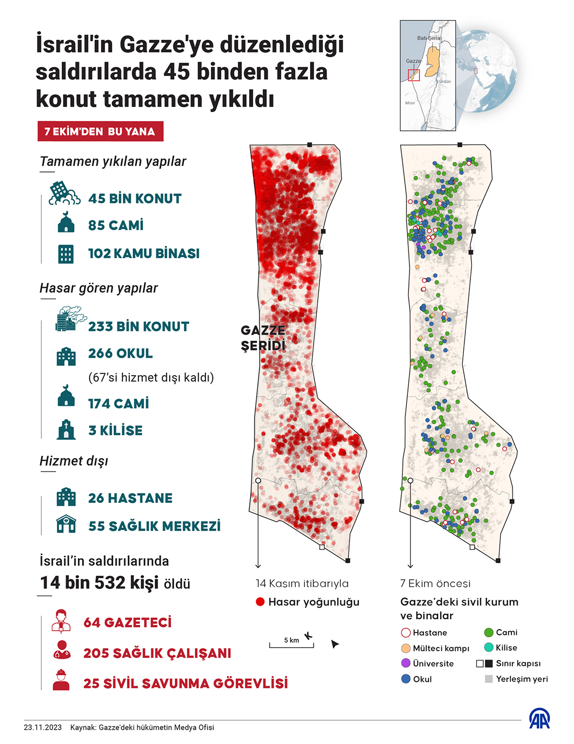 İsrail'in Gazze'ye düzenlediği saldırılarda 45 binden fazla konut tamamen yıkıldı