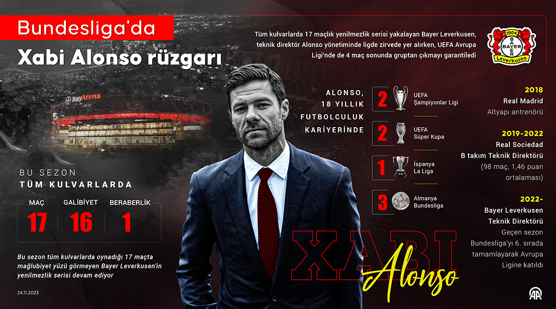 Xabi Alonso saha kenarında da parlıyor