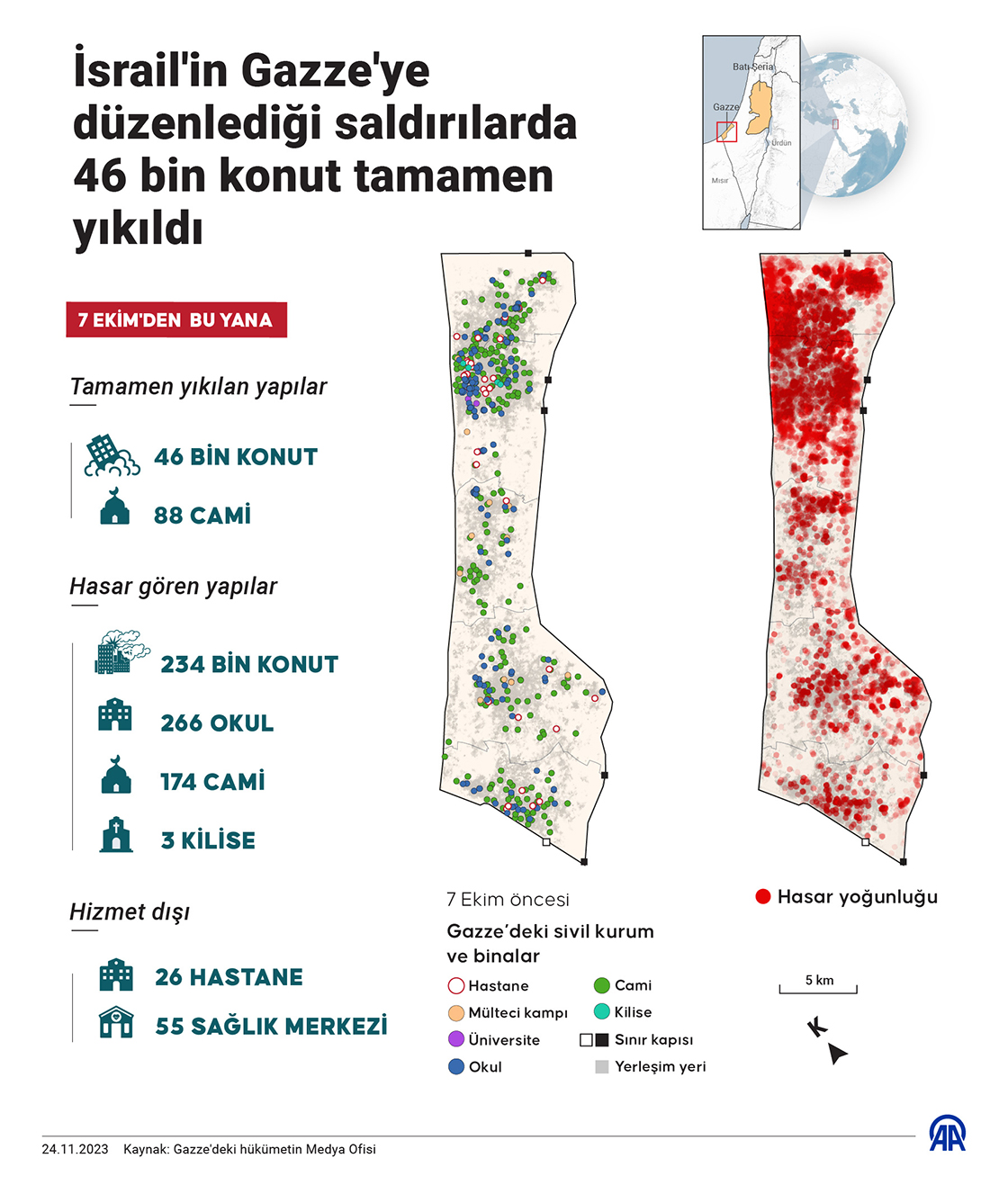 İsrail'in Gazze'ye düzenlediği saldırılarda 46 bin konut tamamen yıkıldı