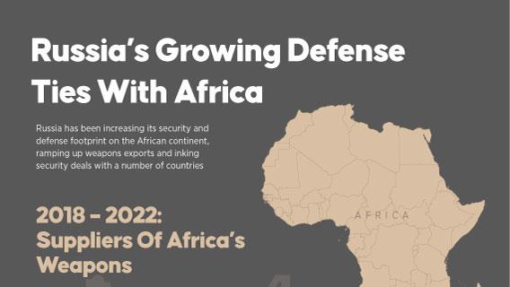 Russia’s Growing Defense Ties With Africa 