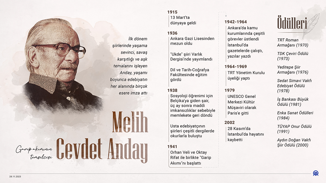 Garip akımının temsilcisi: Melih Cevdet Anday