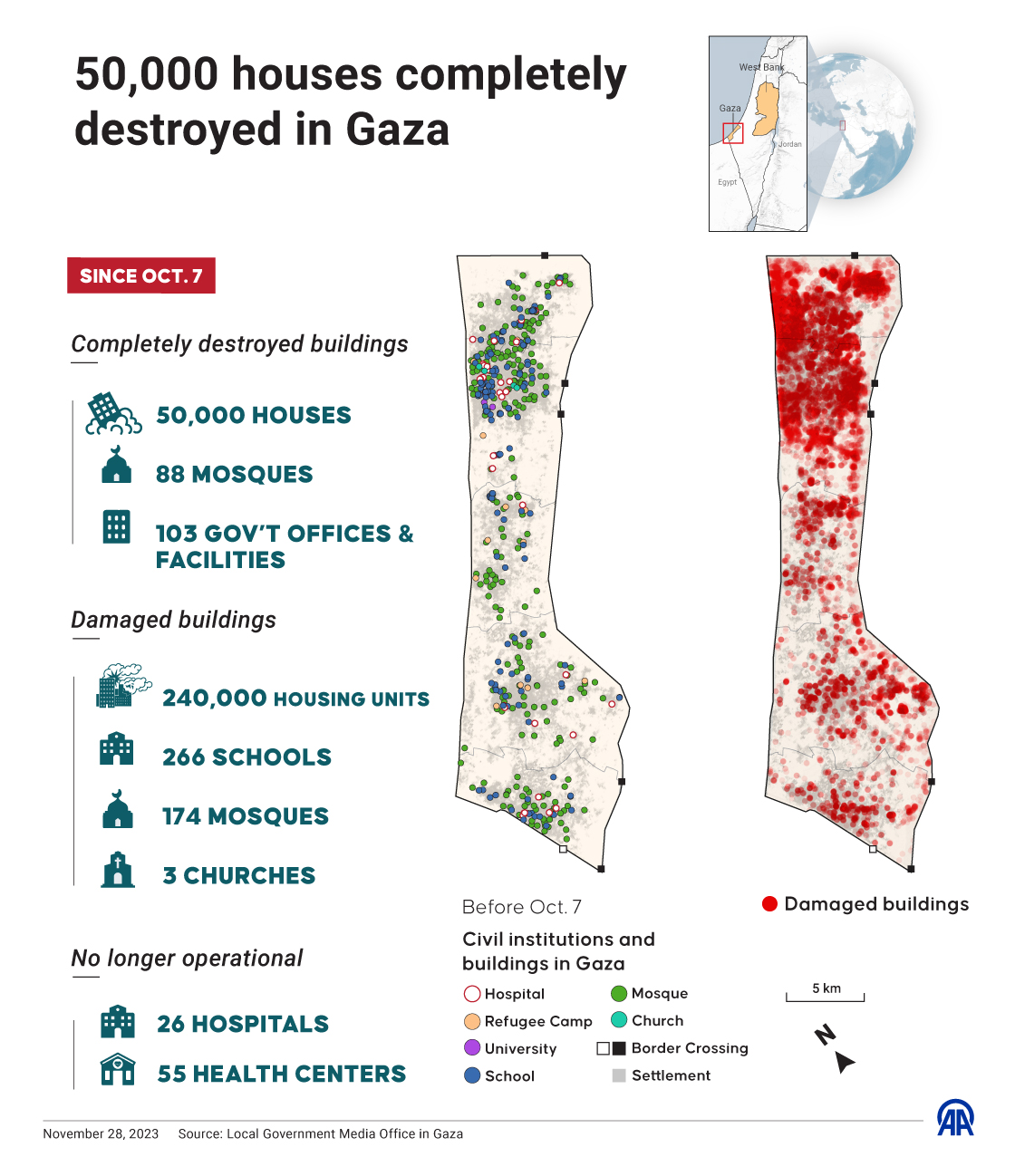 50,000 houses completely destroyed in Gaza