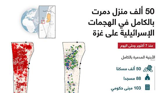 إنفوجرافيك