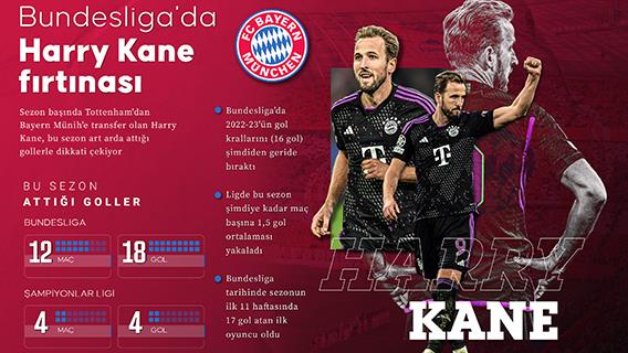 Bundesliga'da Harry Kane fırtınası