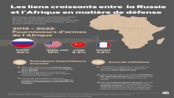 Infographie