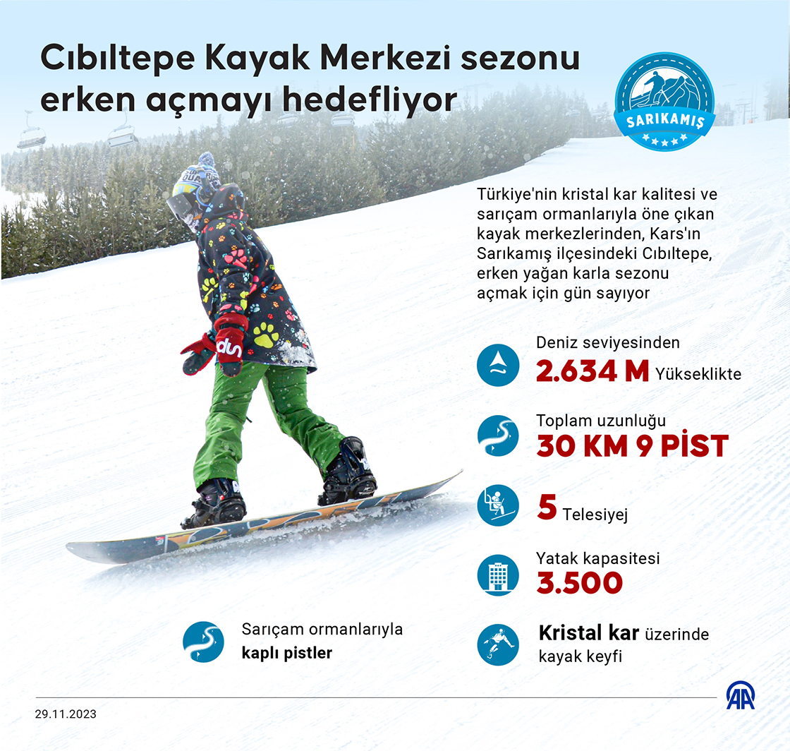 Cıbıltepe Kayak Merkezi sezonu erken açmayı hedefliyor