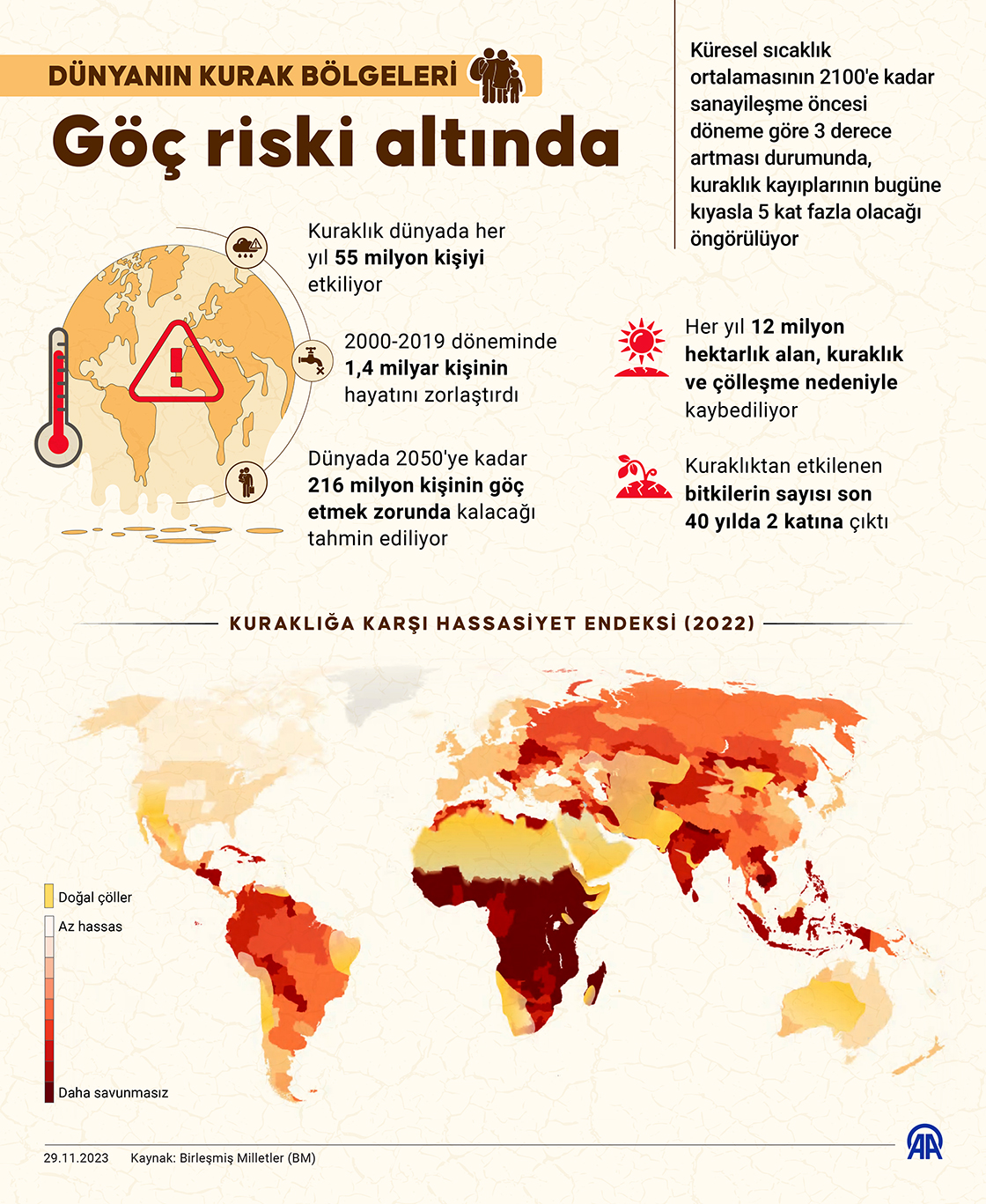 Dünyanın kurak bölgeleri göç riski altında