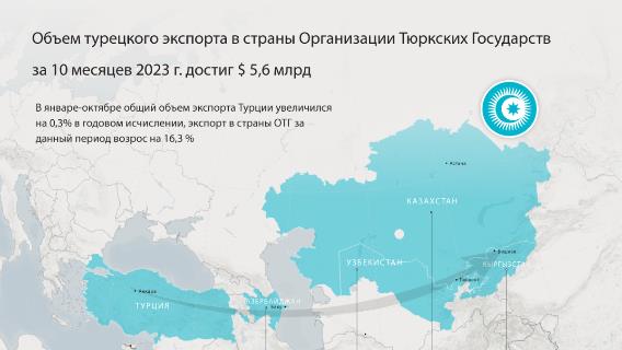 инфографика